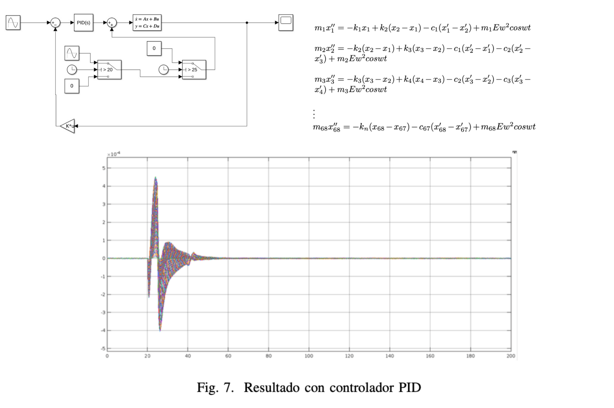 Vibratory Phenomenon Modeling and Control